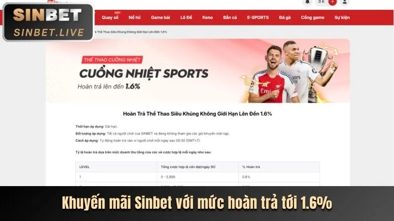 Các phương thức nạp tiền tại kubet77
